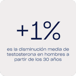 Estadística testosterona