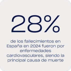 Statistics on cardiovascular diseases