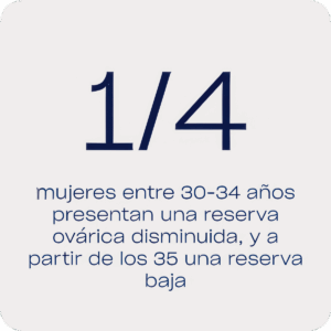 Estadística de reserva ovárica