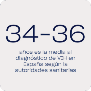 HIV statistics