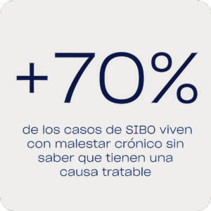 Estadística de SIBO