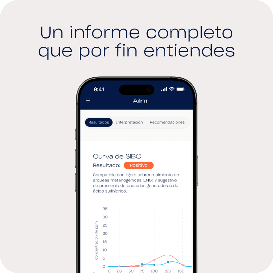 Resultados del test de SIBO